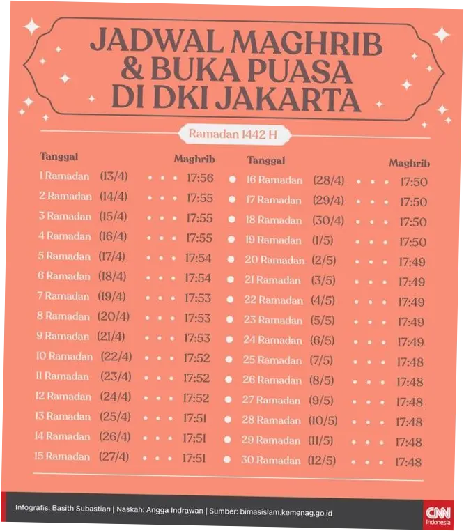 Waktu Maghrib Hari Ini: Informasi Terbaru dan Jadwal Sholat