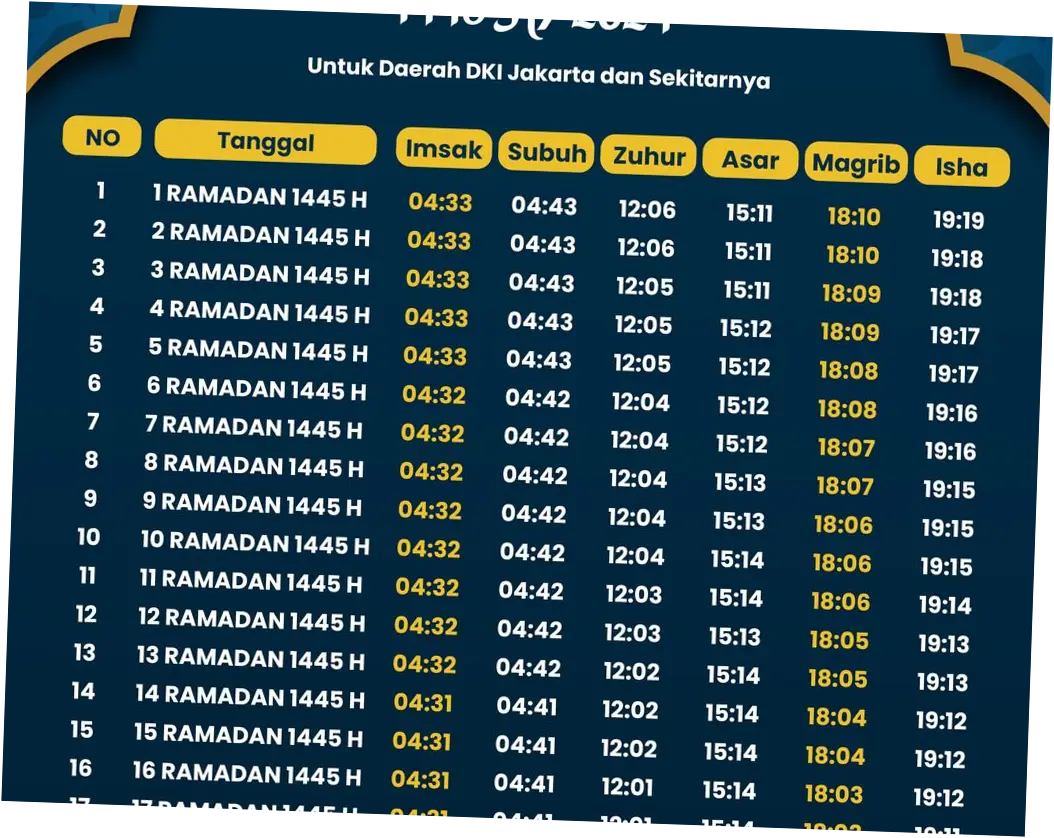 Waktu Magrib Hari Ini: Jadwal Sholat, Adzan, dan Informasi Terkait