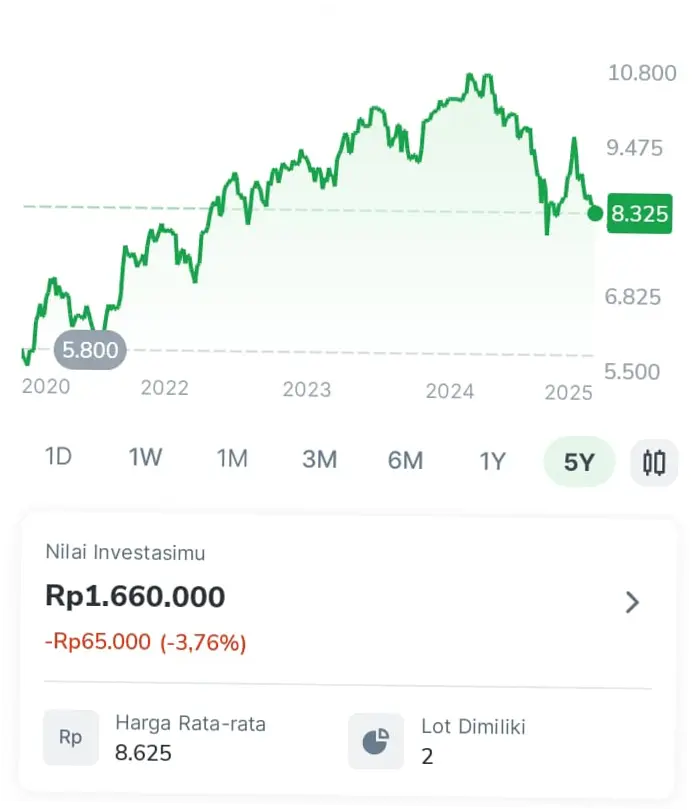 BBCA: Saham yang Kuat di Tengah Turbulensi Pasar