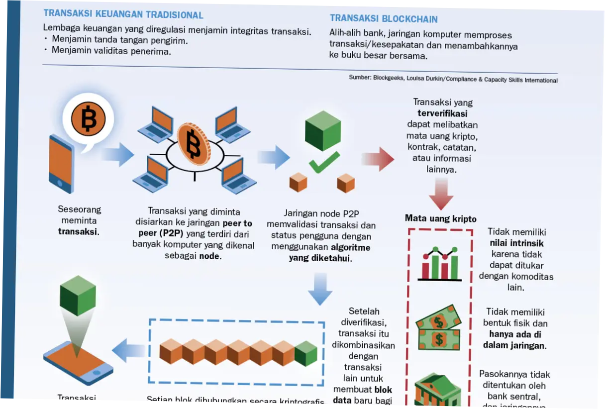 Bitcoin: Antara Kemajuan dan Tantangan di Tengah Ketidakpastian