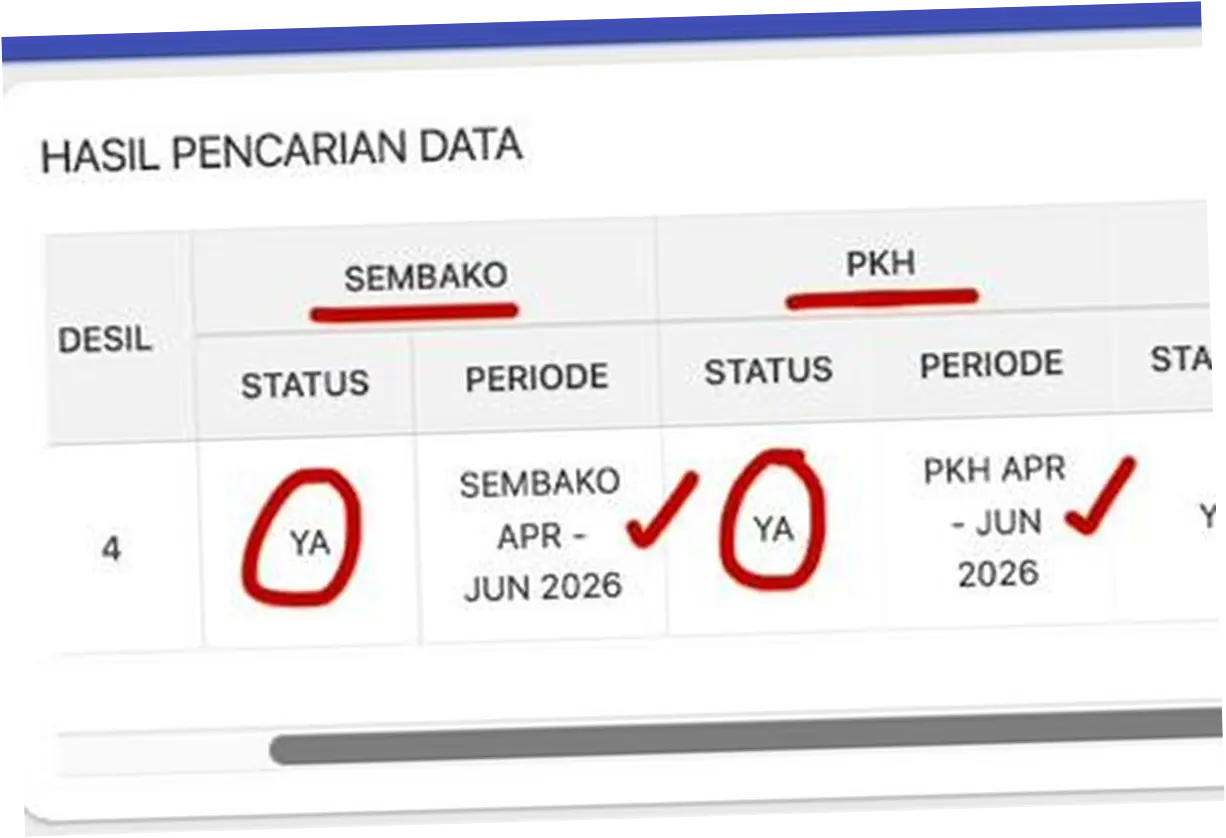 Cara Cek Bansos Juni 2026: Lengkap dengan Informasi Terbaru