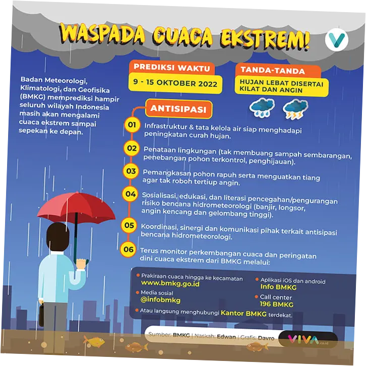 Cuaca Ekstrem di Indonesia: Antisipasi dan Persiapan Menghadapi Bencana Alam