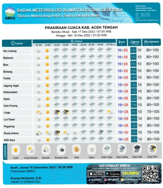 Cuaca Hari Ini: Prakiraan dan Informasi Terkini dari Berbagai Daerah