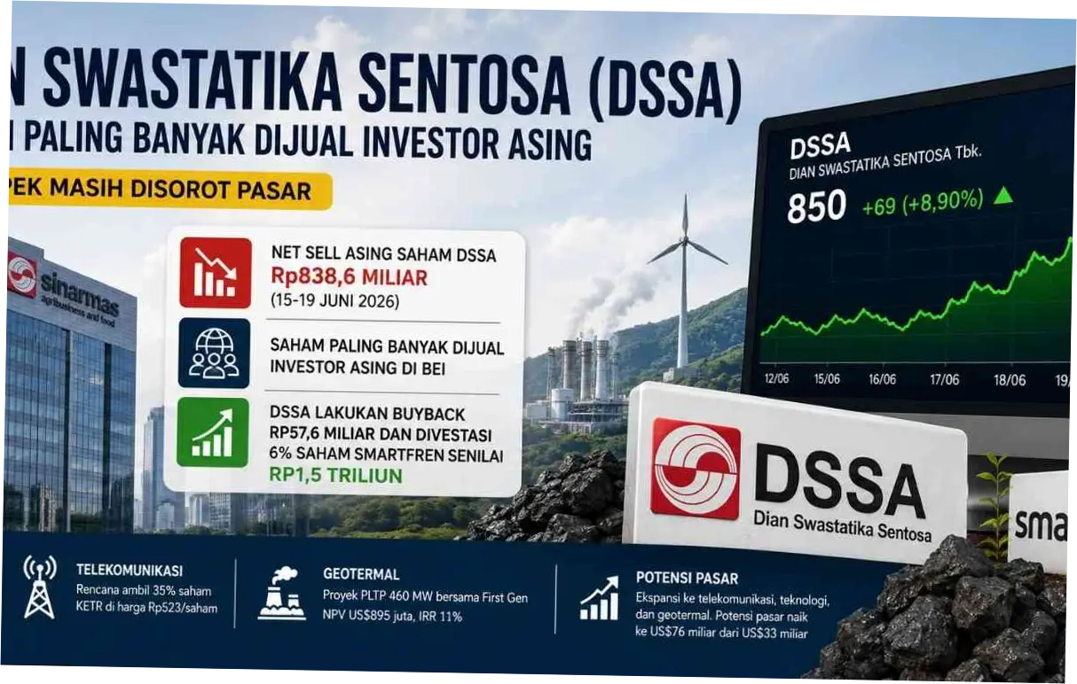 Dian Swastatika Sentosa: Antara Likuiditas dan Harapan