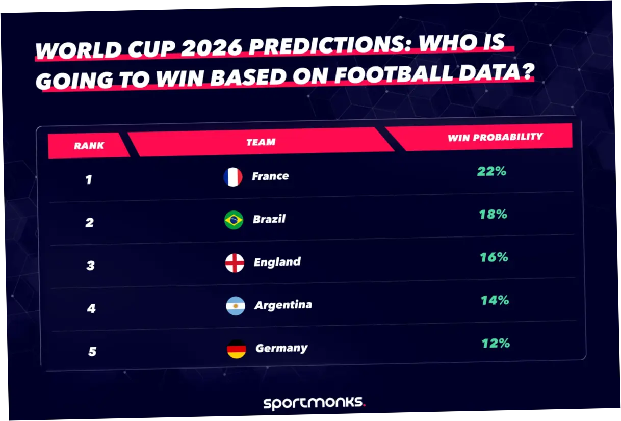 FIFA World Cup 2026: Prediksi, Jadwal, dan Strategi Analisis Sepak Bola Global