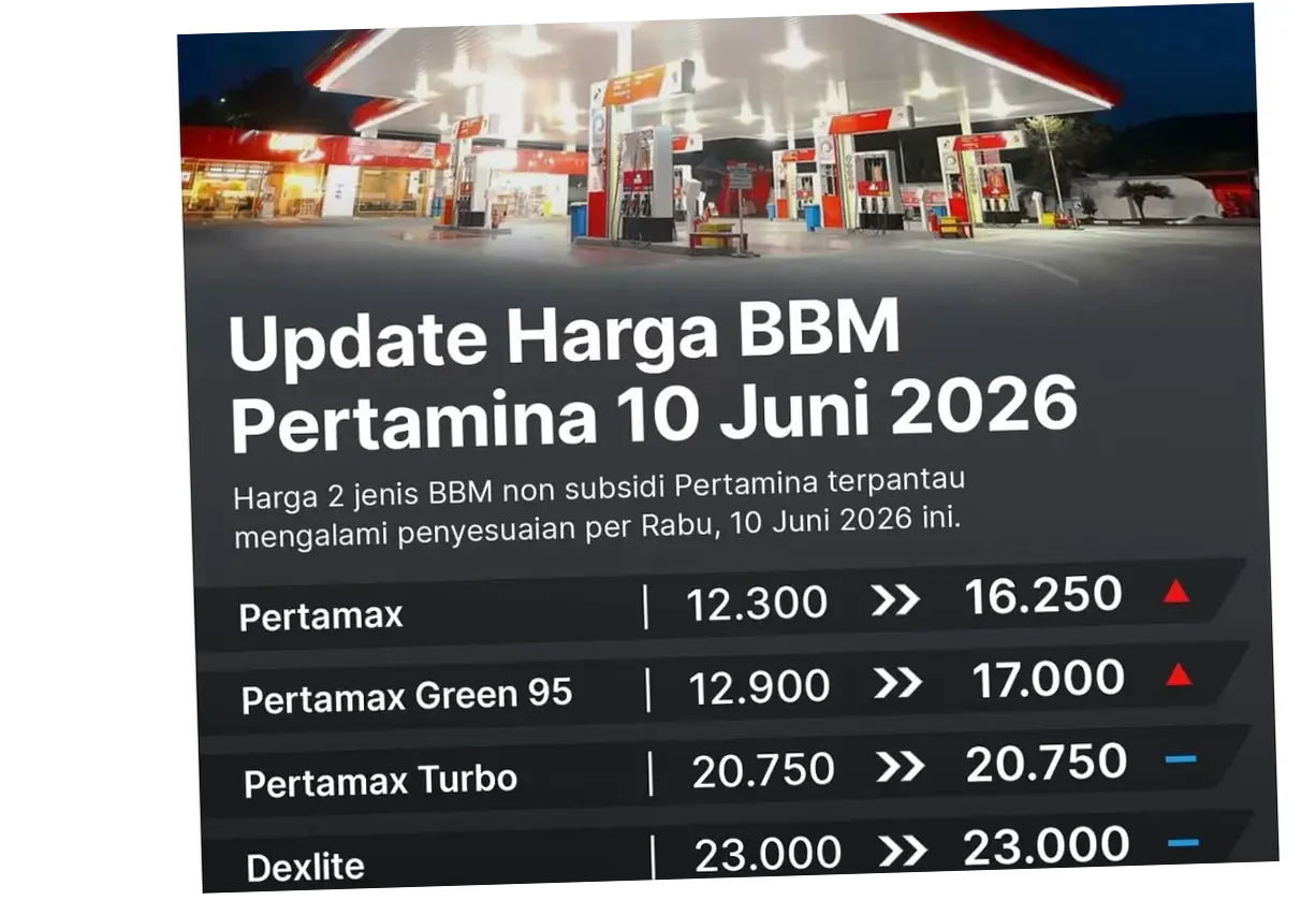 Harga BBM Pertamina Hari Ini 27 Juni 2026: Informasi Terbaru dan Rincian Harga