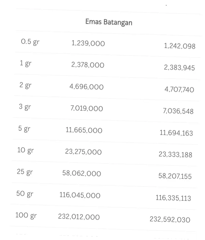 Harga Emas Antam dan Prospek Saham Antam: Apa yang Perlu Diketahui?