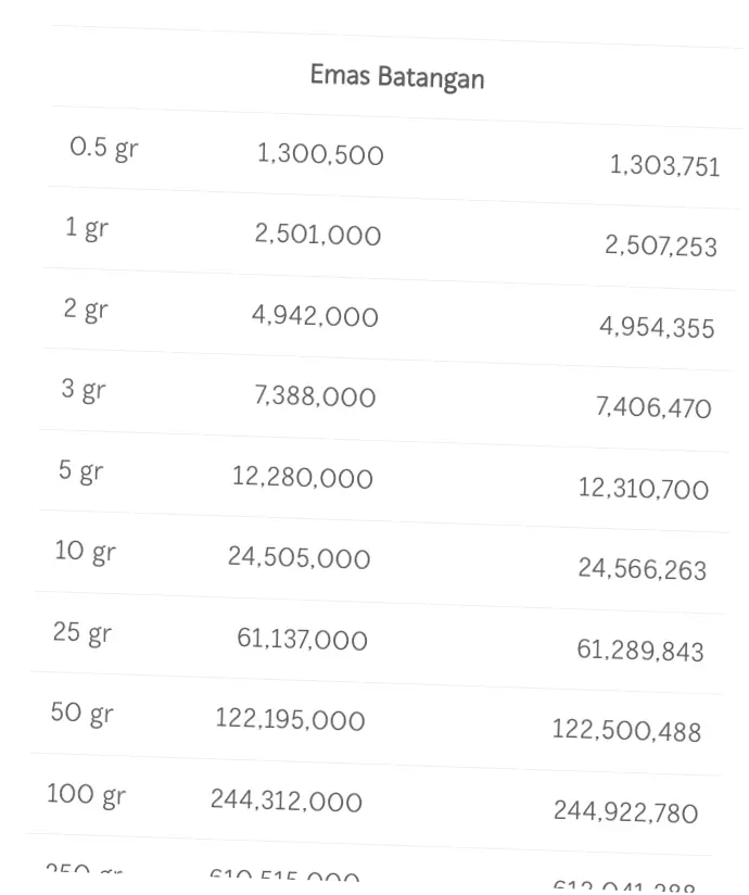 Harga Emas Hari Ini Anjlok, Apa yang Mempengaruhi Penurunan Harga Emas?