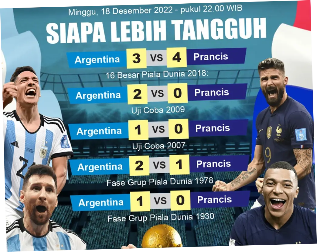 Head to Head Argentina vs Austria: Pertemuan yang Menentukan di Piala Dunia 2026