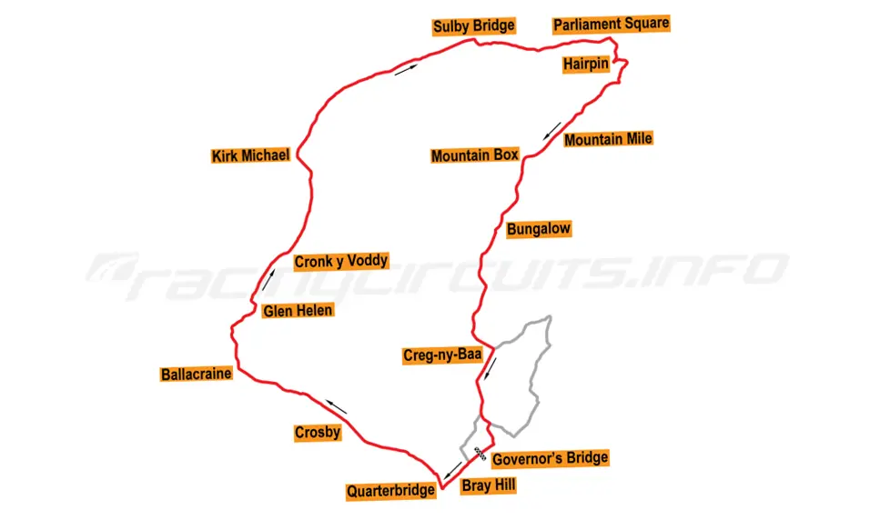 Isle of Man TT: Sirkuit Balap Paling Berbahaya di Dunia