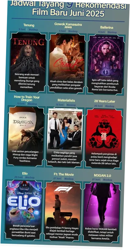 Jadwal Bioskop Terbaru: Update Film dan Jadwal Tayang di Surabaya dan Sekitarnya