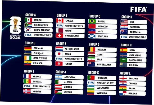 Jadwal FIFA World Cup 2026: Persiapan dan Pertandingan yang Ditunggu