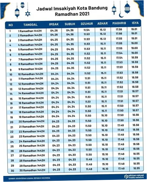 Jadwal Maghrib Hari Ini: Informasi Terkini untuk Ibadah Ramadhan