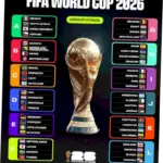 Jadwal Piala Dunia 2026: Menanti Kejutan dan Persaingan Sengit