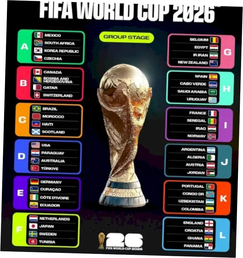 Jadwal Piala Dunia 2026: Menanti Kejutan dan Persaingan Sengit