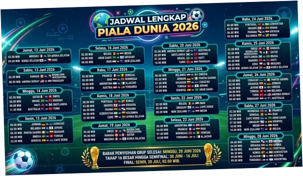 Jadwal Piala Dunia 2026: Pertandingan Lengkap Fase Grup hingga Final