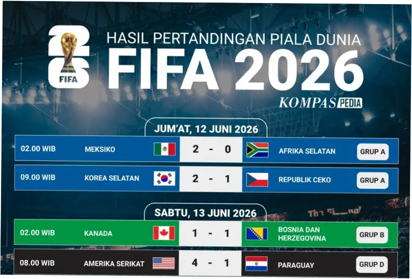 Jadwal Piala Dunia 2026: Pertandingan Seru Malam Ini dan Besok Pagi
