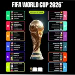 Jadwal Piala Dunia 2026: Pertandingan Spanyol, Belgia, Uruguay, dan Brasil