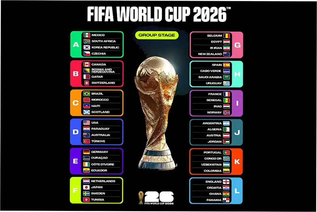 Jadwal Piala Dunia 2026: Pertandingan Spanyol, Belgia, Uruguay, dan Brasil