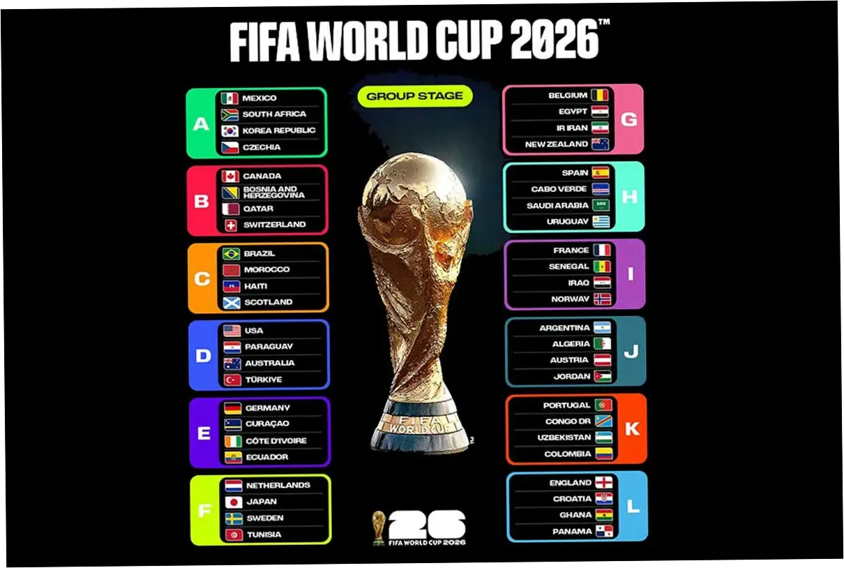 Jadwal Piala Dunia 2026: Pertandingan Spanyol vs Arab Saudi, Belgia vs Iran, dan Laga-Laga Menarik Lainnya