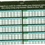 Jadwal Sholat di Berbagai Wilayah Indonesia, Kamis 25 Juni 2026