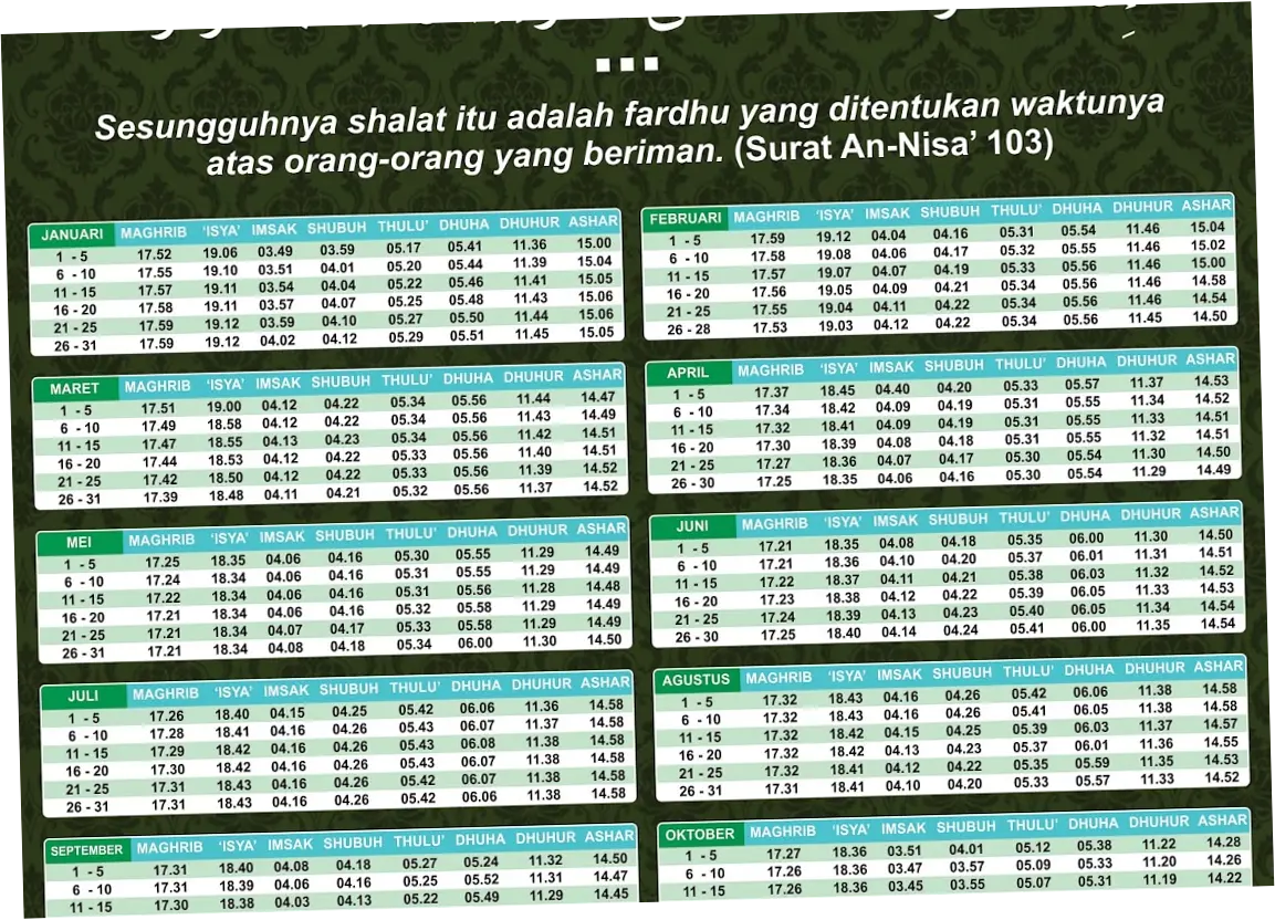Jadwal Sholat di Berbagai Wilayah Indonesia, Kamis 25 Juni 2026
