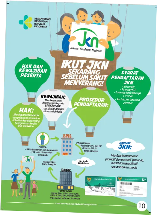 Jaminan Kesehatan Nasional (JKN): Upaya Meningkatkan Kualitas Layanan Kesehatan di Indonesia