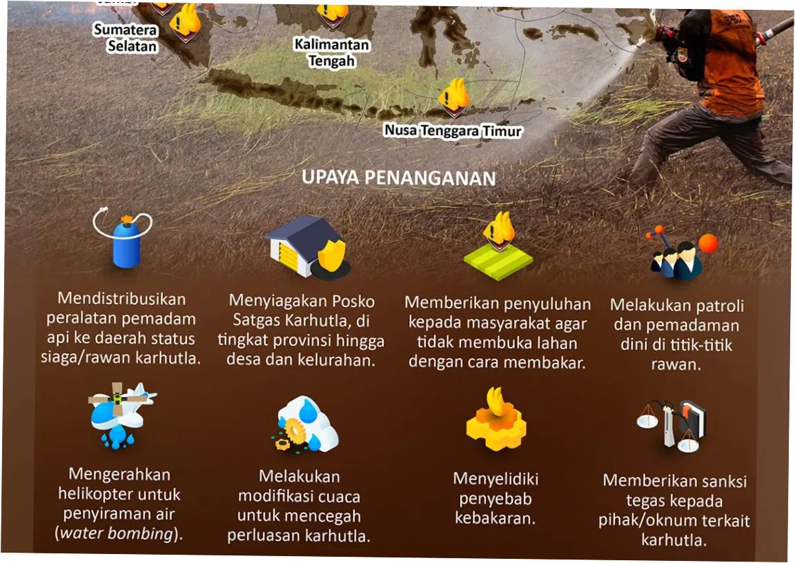 Kebakaran di Indonesia: Dari Penanganan Korban hingga Upaya Pencegahan
