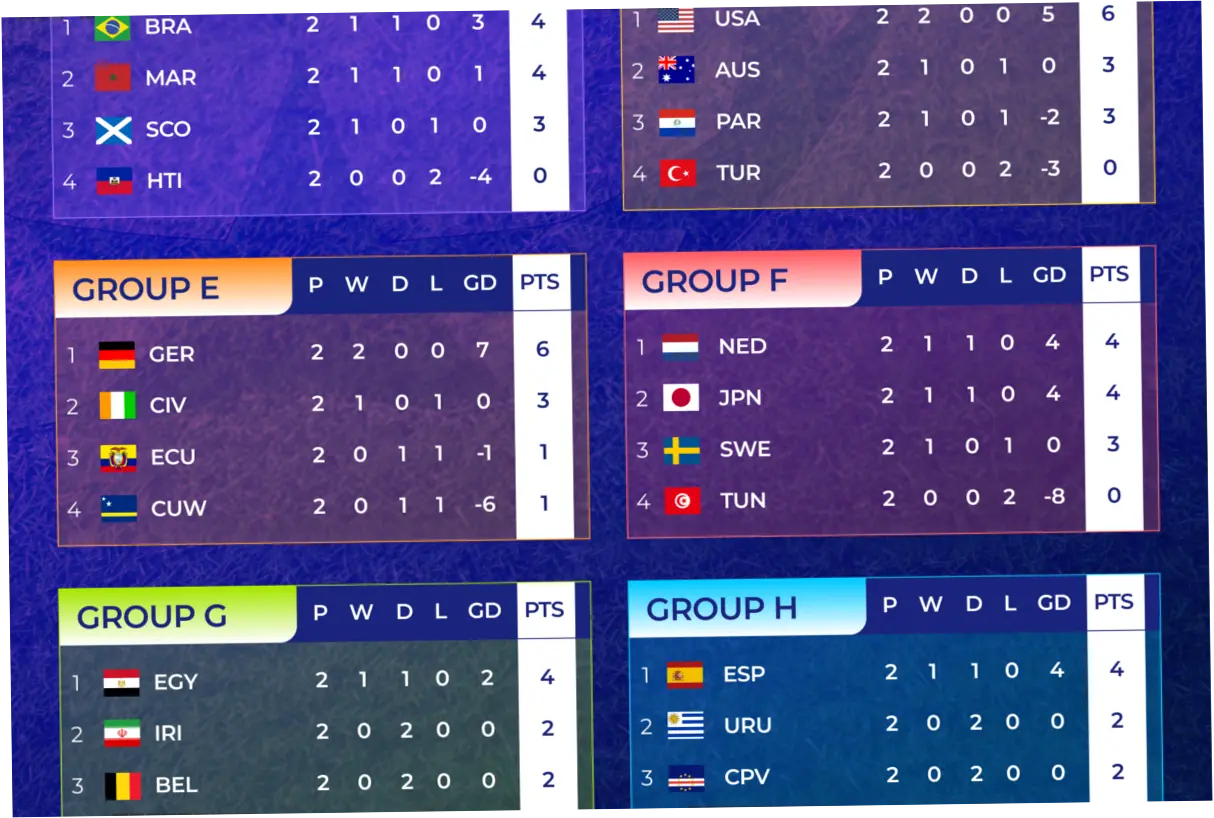 Klasemen Piala Dunia FIFA 2026: Analisis Peluang Tim yang Akan Lolos ke Babak 32 Besar