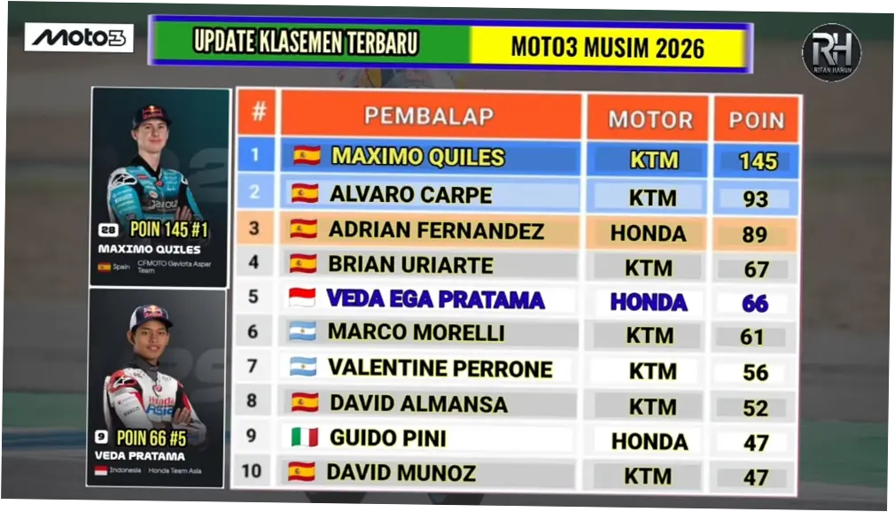 Live Moto3 Hungaria 2026: Jadwal, Link Streaming, dan Pembalap