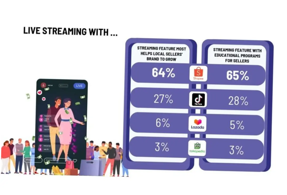 Live Sports: Industri yang Terus Berkembang di Era Digital