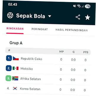 Livescore: Informasi Terkini dan Menarik tentang Dunia Olahraga