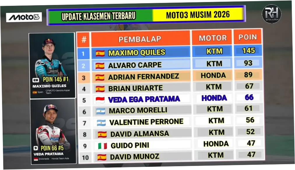 Moto3 Musim 2026: Veda Ega Pratama dan Prestasi Pebalap Muda Indonesia