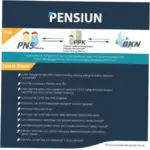 Pensiun: Persyaratan, Manfaat, dan Dampaknya pada Kehidupan
