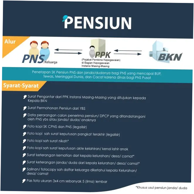 Pensiun: Persyaratan, Manfaat, dan Dampaknya pada Kehidupan