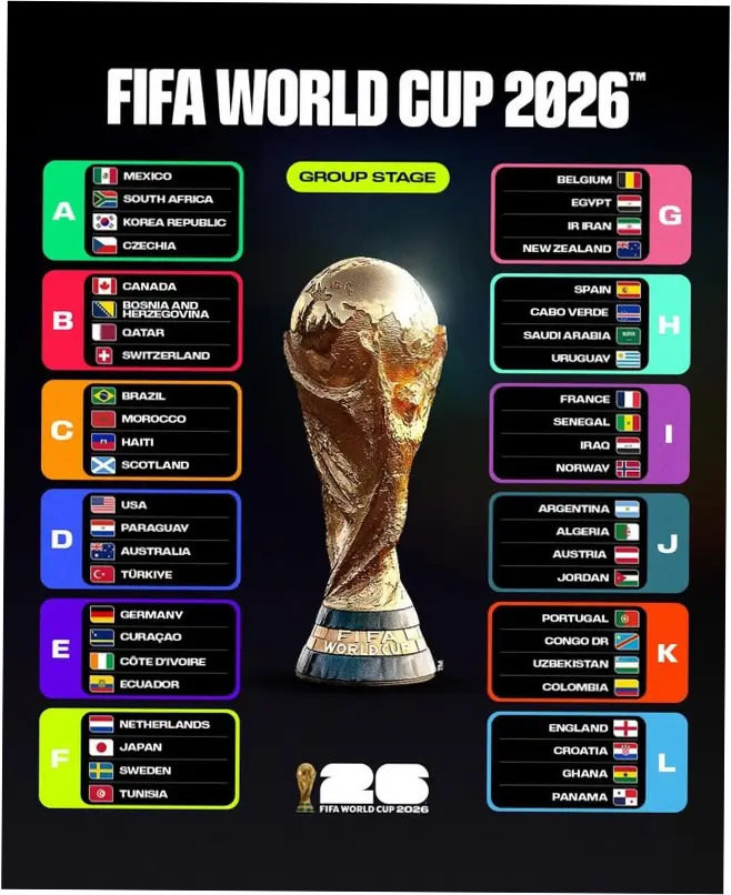 Pertandingan Piala Dunia 2026: Jadwal dan Klasemen Terbaru