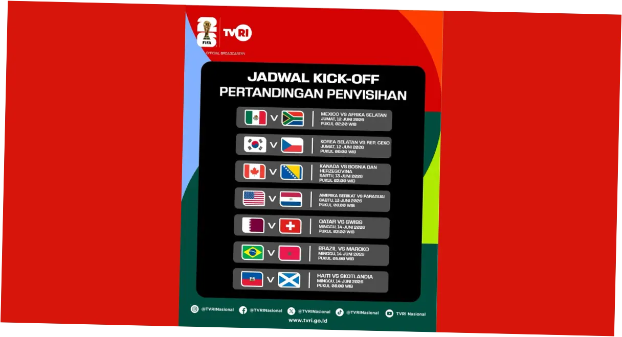 Pertandingan Sengit di Piala Dunia 2026: Australia vs Turki