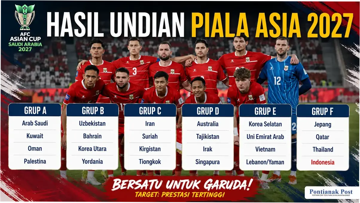Piala Asia 2027: Persiapan Timnas Indonesia Menuju Turnamen Bergengsi