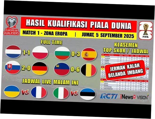 Piala Dunia 2026: Hasil Pertandingan dan Analisis Terbaru