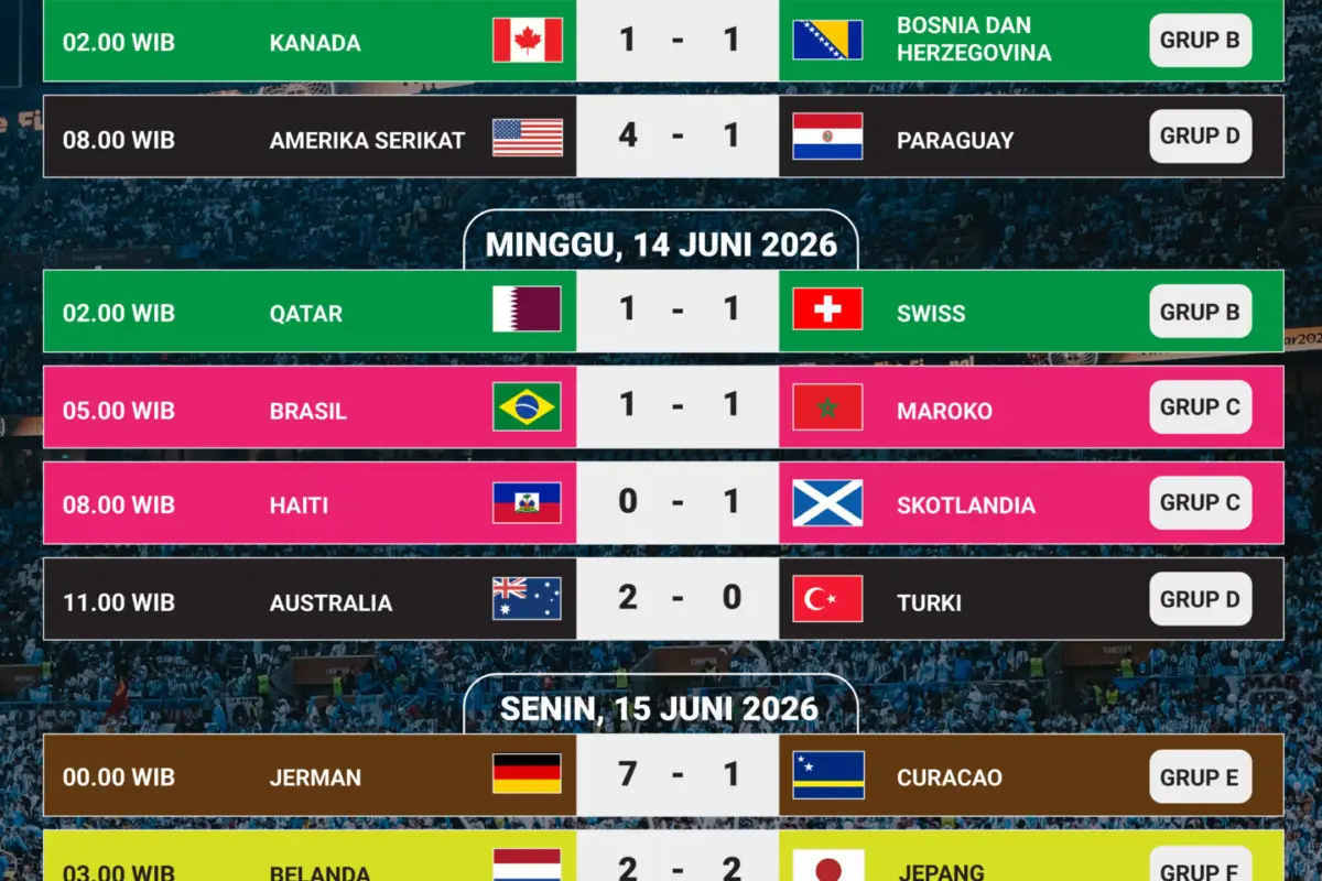 Piala Dunia 2026: Hasil Pertandingan dan Analisis Tim-Tim Kuat