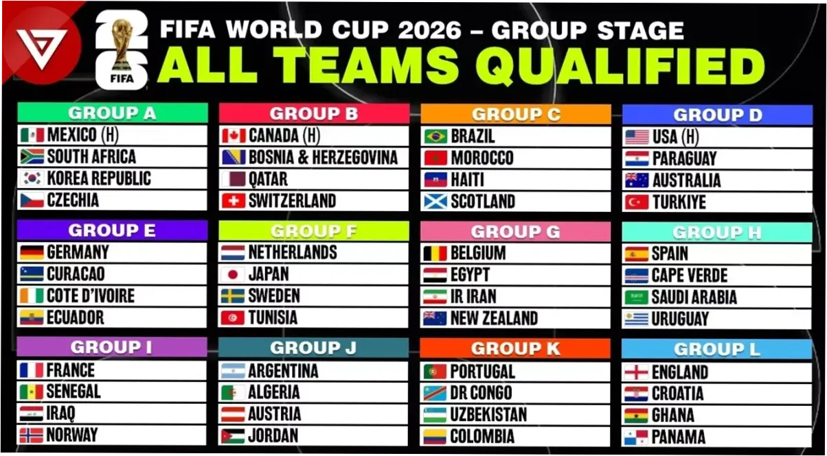 Piala Dunia 2026: Jadwal, Format, dan Fakta Menariknya
