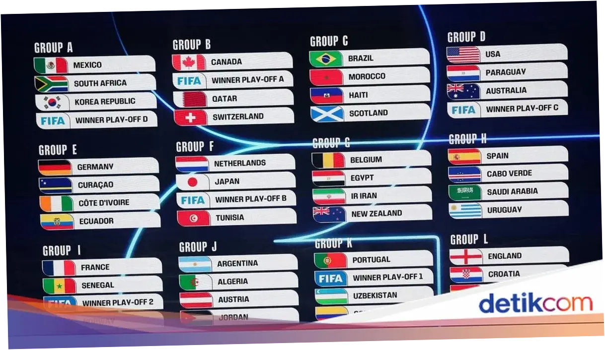 Piala Dunia 2026: Jadwal, Pertandingan, dan Informasi Terbaru