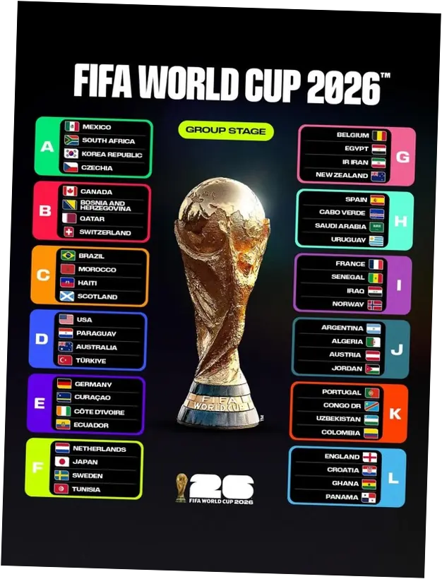 Piala Dunia 2026: Jadwal, Siaran Langsung, dan Cara Nonton