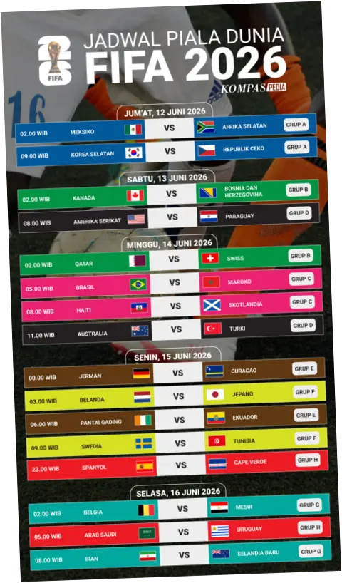 Piala Dunia 2026: Jadwal, Skor, dan Live Streaming Pertandingan