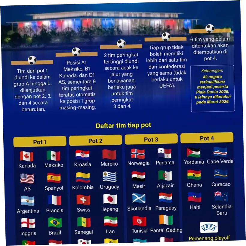 Piala Dunia 2026: Persiapan, Aturan Baru, dan Antusiasme Masyarakat
