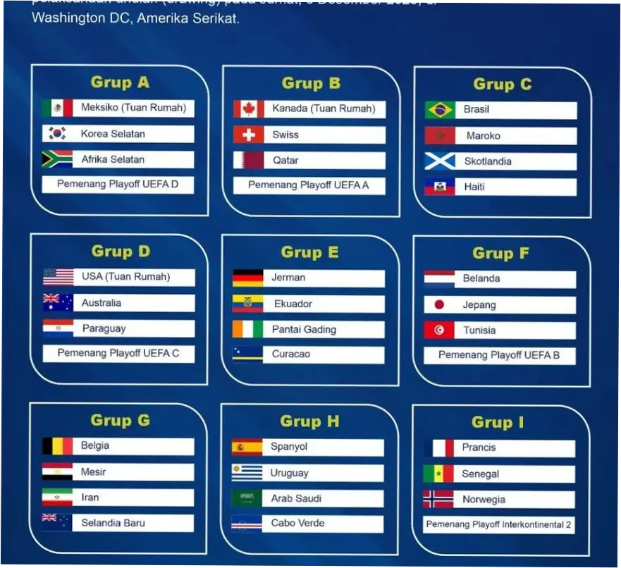 Piala Dunia 2026: Pertarungan Sengit antara Norwegia dan Prancis