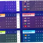 Piala Dunia 2026: Tabel Klasifikasi, Strategi Monetisasi, dan Jadwal Pertandingan