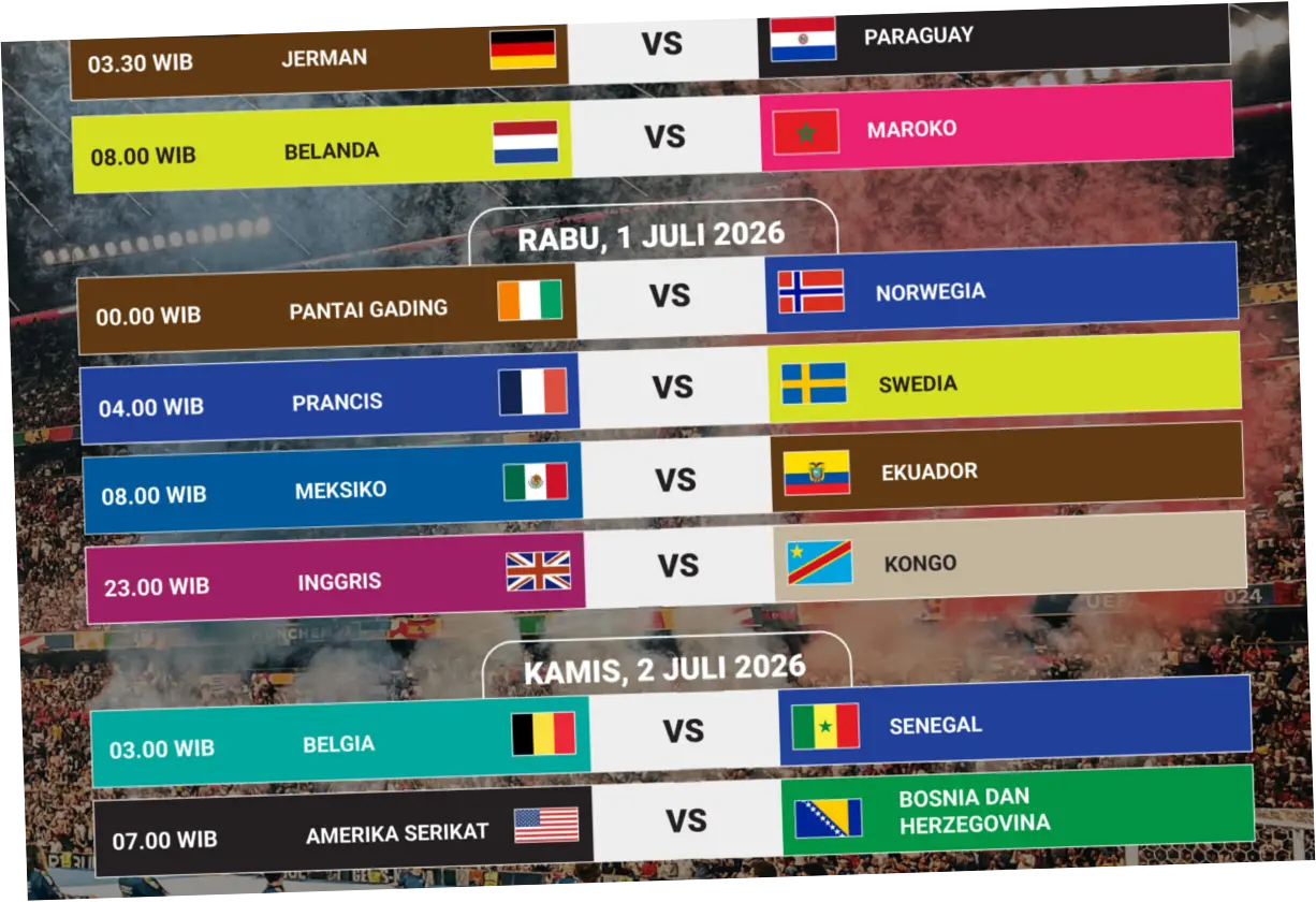Piala Dunia FIFA 2026: Bagan, Jadwal, dan Tim yang Lolos ke Babak Gugur