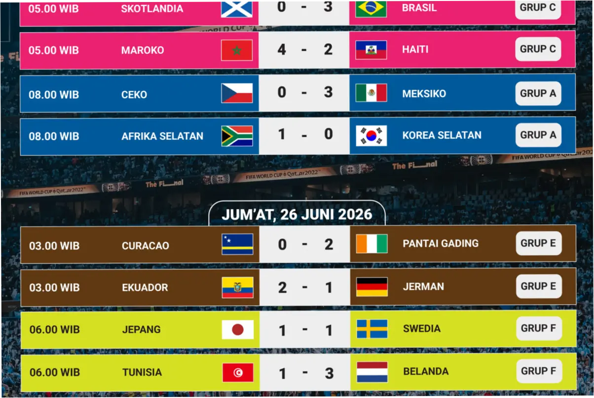 Piala Dunia FIFA 2026: Hasil Pertandingan, Klasemen, dan Berita Terbaru