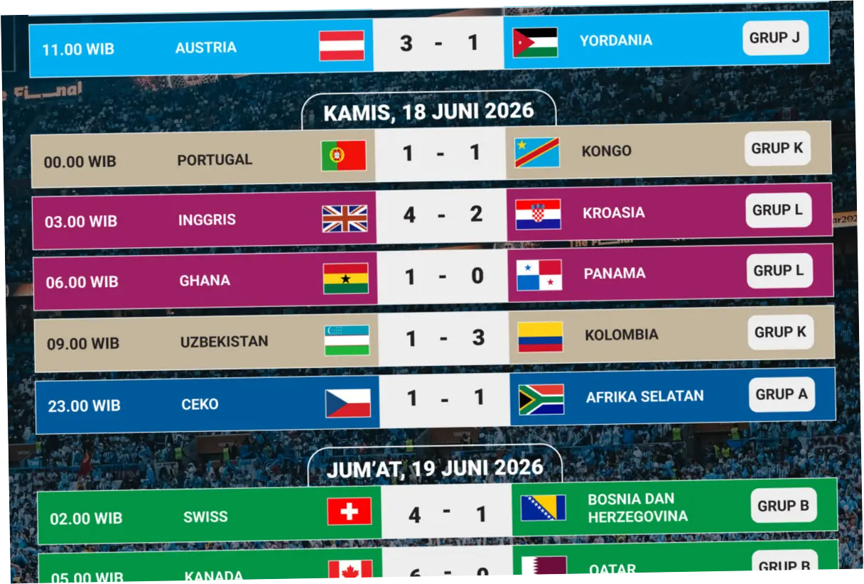 Piala Dunia FIFA 2026: Klasemen, Jadwal, dan Analisis Tim-Tim Unggulan